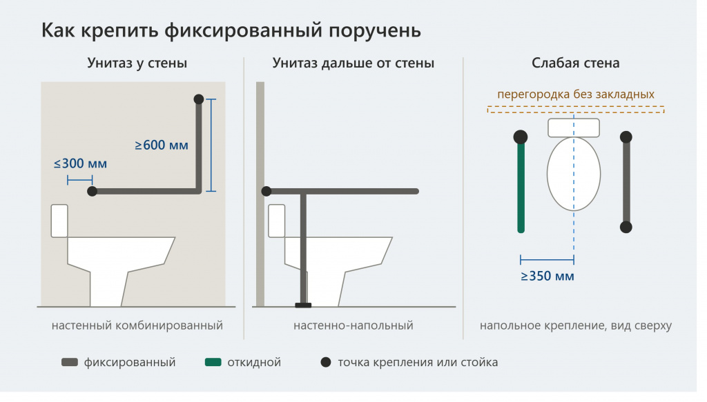 ferrum_fixed_handrail_mounting_variants.jpg