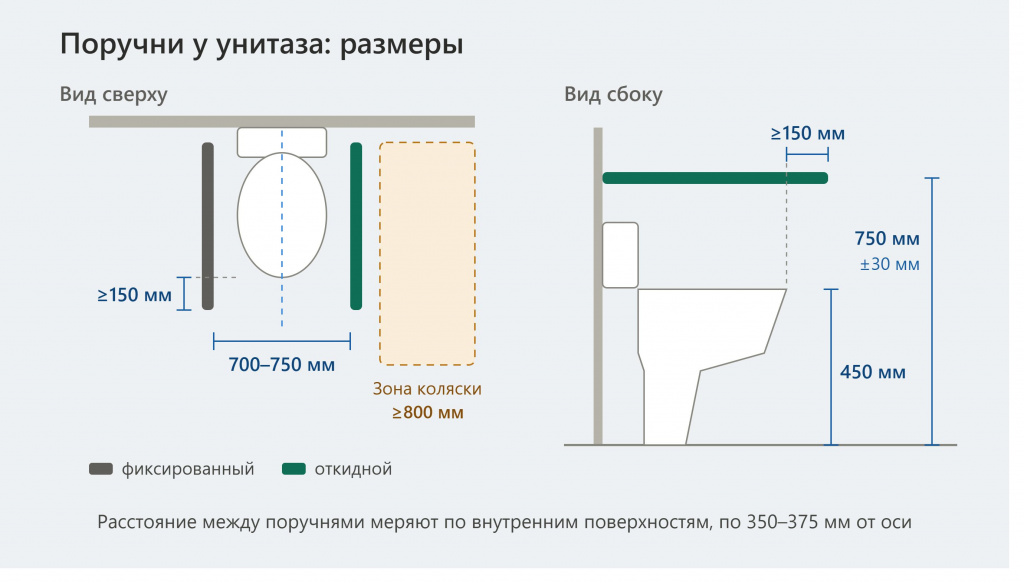ferrum-toilet-handrail-dimensions.jpg